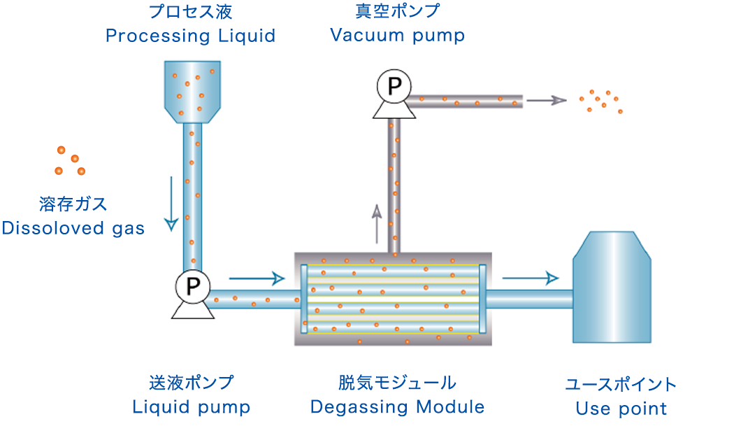 1-9492-04 フッ素樹脂（ＰＦＡ）コーティング密閉タンク 20L：GAOS 店+